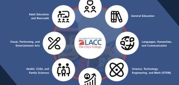 This is a picture of all of the pathways at LACC
