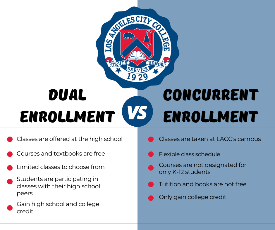 Dual Enrollment vs Concurrent