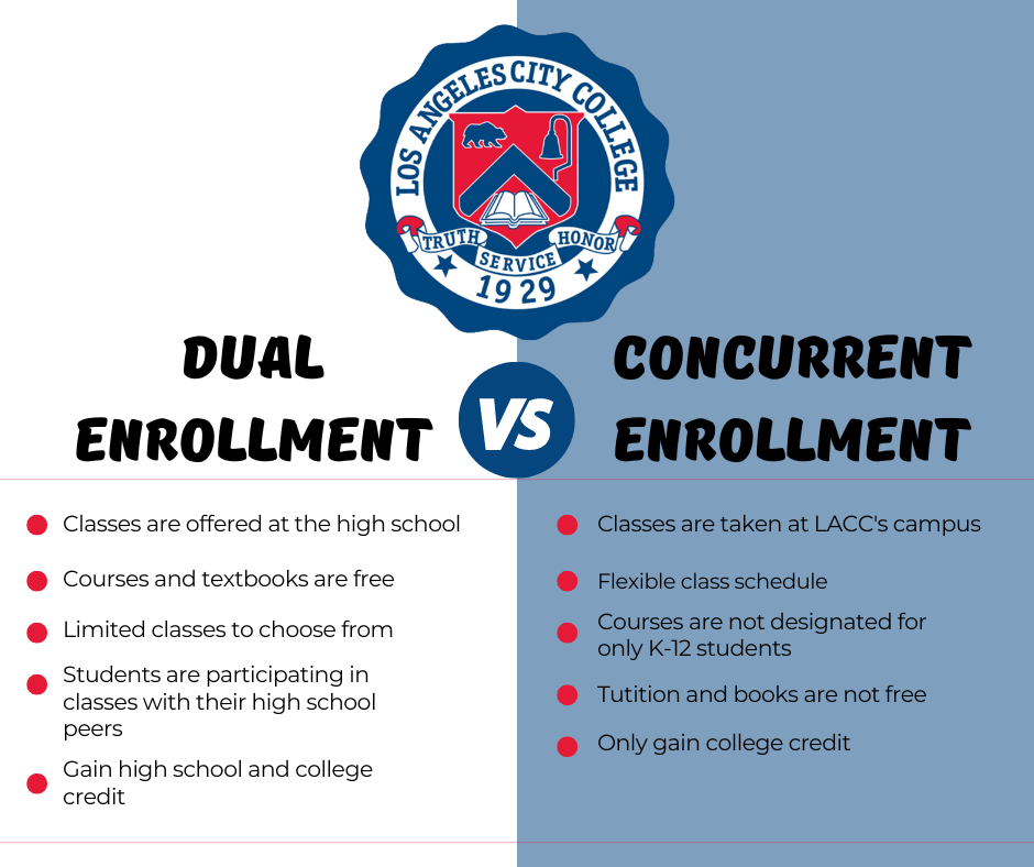 Dual Enrollment LACC