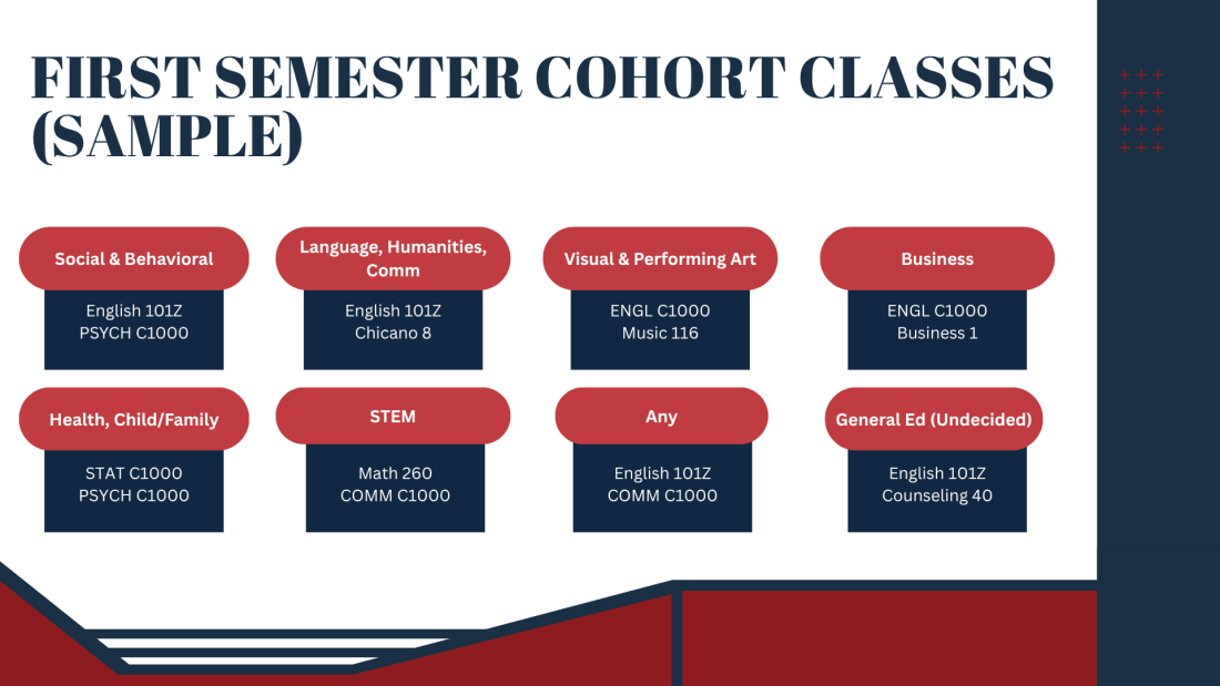 List of recommended courses by cohort for FYE Summer 2025 and Fall 2025